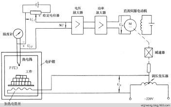 湖州自動化控制系統(tǒng)：杭州哪里有供應口碑好的杭州自動化控制系統(tǒng)