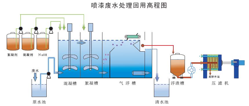 脈沖電絮凝設(shè)備型號(hào)——善鼎高科脈沖電絮凝設(shè)備怎么樣