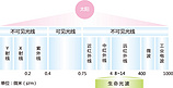 值得信賴的武漢地暖廠家——電地暖