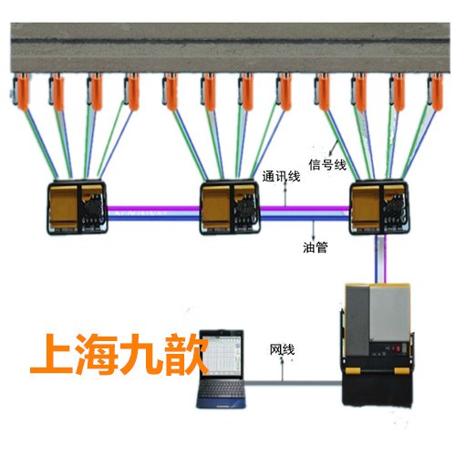 机械设备维修 设备维修 GNOEU同步马达 九歆供 