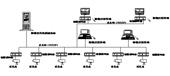 盤(pán)錦大量銷(xiāo)售影像采集系統(tǒng)、影像回放系統(tǒng)、電視轉(zhuǎn)播系統(tǒng)