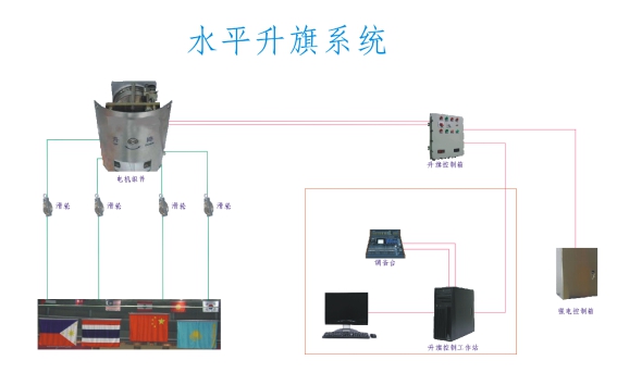 榆林大量供應(yīng)電動升旗、水平升旗、立桿升旗