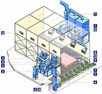 廈門鑫鉦，福建泉州壓鑄件噴砂，泉州壓鑄件拋丸機，福州壓鑄件噴