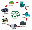 深圳銷量好的福永范家再生資源回收站【薦】，口碑好的回收塑料/塑膠