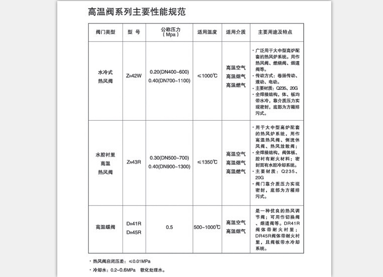 双向软密封蝶阀价格*销售双向密封插板阀*双向软密封蝶阀供应