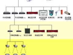 昌平北京標清車牌識別系統：北京市標清車牌識別系統優質供應商