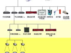 新型车位引导系统|北京销量好的车位引导系统推荐