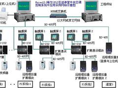 蘭州價位合理的PLC系統(tǒng)【品牌推薦】——陜西PLC系統(tǒng)