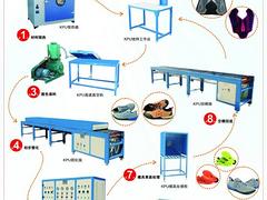 為您推薦超值的KPU箱包材料加工制作設(shè)備——KPU箱包材料成型設(shè)備制造商