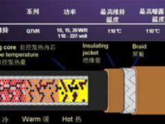 上海專業的礦物絕緣MI825 電伴熱哪里買——礦物絕緣MI825專賣店