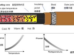 宏邦科技供應高質量的艾默生電伴熱自控溫——艾默生代理加盟