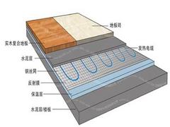 發(fā)熱電纜