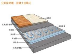 甘肃发热电缆定做——专业的发热电缆兰州口碑好的公司供应