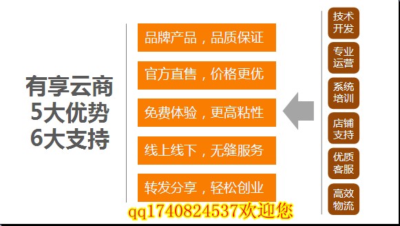 什么项目赚钱|赚钱小项目|赚钱新项目|小投资赚钱项目