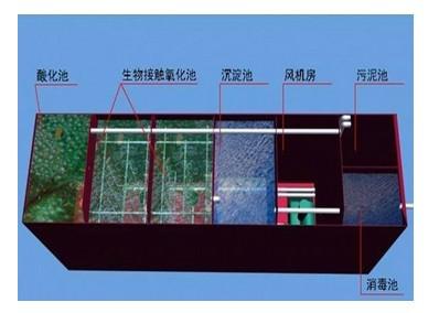 地埋試一體化污水處理設備專賣