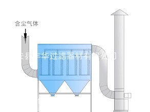 濾袋式除塵器，倉頂除塵器45