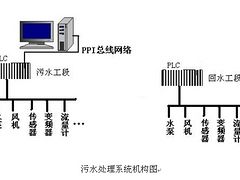 污水处理工程方案,污水处理自动化工程,污水处理智能化解决方案