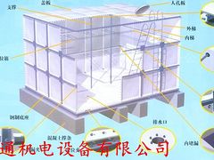 口碑好的玻璃鋼水箱寶通機(jī)電設(shè)備供應(yīng)|水箱制造公司