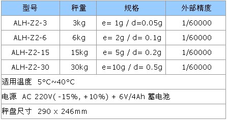 廈門計數桌秤廠家直銷，計數桌秤廠家代理商