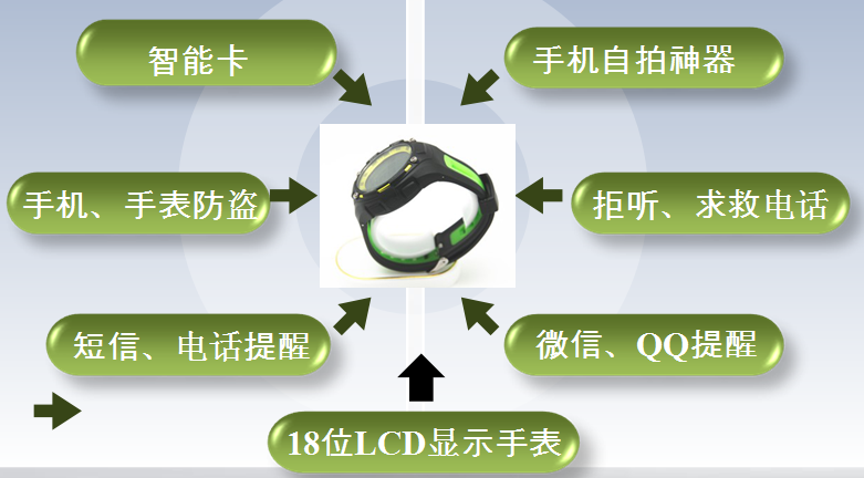 最强的智能穿戴-秀波实业责任有限公司