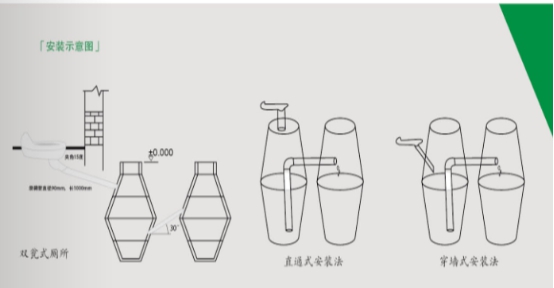 双瓮漏斗式化粪池