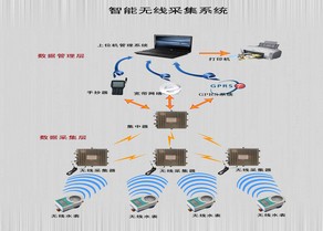 山東歐標供應超聲波熱量表，您的不悔選擇
