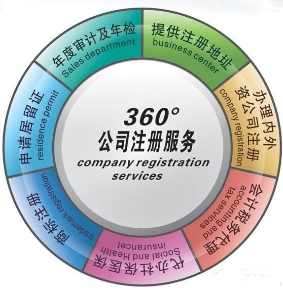 提供注冊全網SP公司代辦全網SP許可資質專業代辦