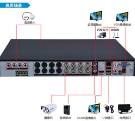 云南昆明海康威视模拟网络高清球型摄像机行业核心代理找云南众拓