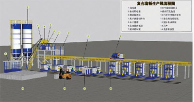 保溫模板設(shè)備哪家好，為您推薦zyjl的【祀方機(jī)械】。高質(zhì)量，低價(jià)格，明智的選擇！