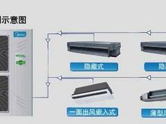 仙游三菱中央空調(diào)：質(zhì)量好的三菱中央空調(diào)華奧機(jī)電供應(yīng)