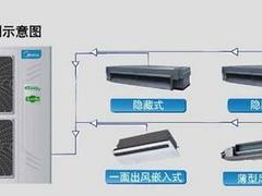 空調價格，便宜的格力家用中央空調