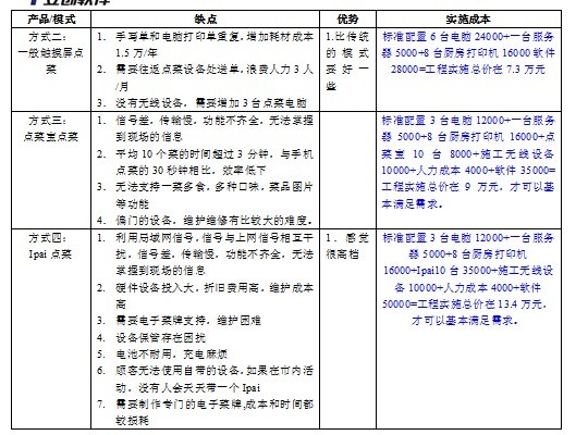 餐飲管理系統(tǒng)請(qǐng)選-廣東立創(chuàng)軟件開(kāi)發(fā)有限公司