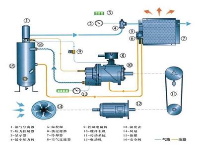 專業(yè)空壓機(jī)系統(tǒng)改造_蘇州昌茂機(jī)電供應(yīng){yl}的空壓機(jī)系統(tǒng)安裝