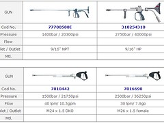 安徽高壓噴槍_【推薦】邦普睿上等美國CAT PUMPS 配件-高壓噴槍