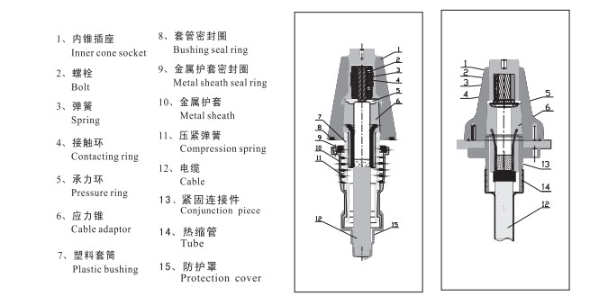 10KV熱縮電纜頭價格范圍 濟南高質量的10KV熱縮電纜附件哪里買