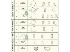 劃算的天溝當選蒂美建材有限公司：山東成品天溝