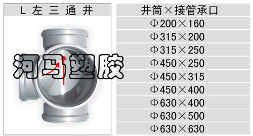 塑料检查井价位 价格合理的河马塑料检查井石家庄总代理选鼎旺物资哪里买