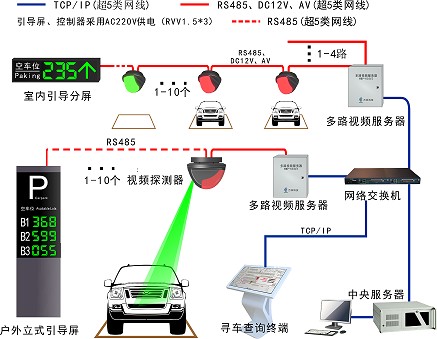 出售   江西  视频车位引导