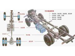 供應(yīng)蘭州品質(zhì)好的混凝土攪拌運輸車底盤 青?；炷翑嚢柽\輸車底盤