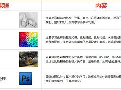 動漫游戲3D設(shè)計培訓(xùn)當(dāng)選傳立動漫 3D建模北方教育