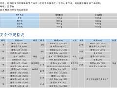 泰州區域優質單背式安全帶，低價單背式安全帶