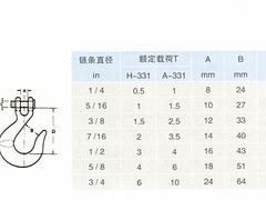 價位合理的橫吊用吊鉗_選優(yōu)質(zhì)橫吊用吊鉗，就到江蘇東方力神吊裝設(shè)備