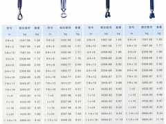 江蘇有品質(zhì)的梨形環(huán)供應(yīng)，重慶梨形環(huán)