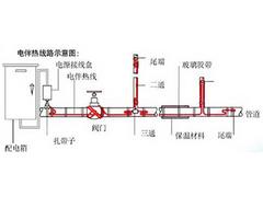 蘭州專業(yè)的電地暖批售|西寧電地暖品牌