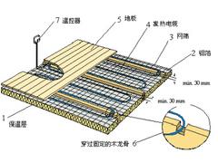 蘭州價位合理的電伴熱帶哪里買：天水電伴熱