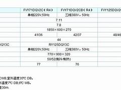 中央空調優選金典空調：空氣能熱水器代理