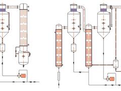 便宜的RTN系列熱回流提取濃縮機組——超值的熱回流提取濃縮機組供應信息