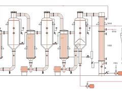 北京廢水結(jié)晶蒸發(fā)器_價格公道的廢水結(jié)晶蒸發(fā)器在哪買