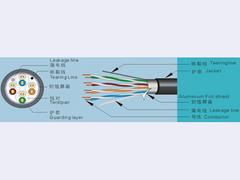 高性價眾邦電線蘭州口碑好的公司供應，蘭州眾邦線纜批發