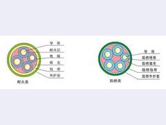 定西橡皮绝缘编织电线_甘肃优质的电气装备用电缆【供销】